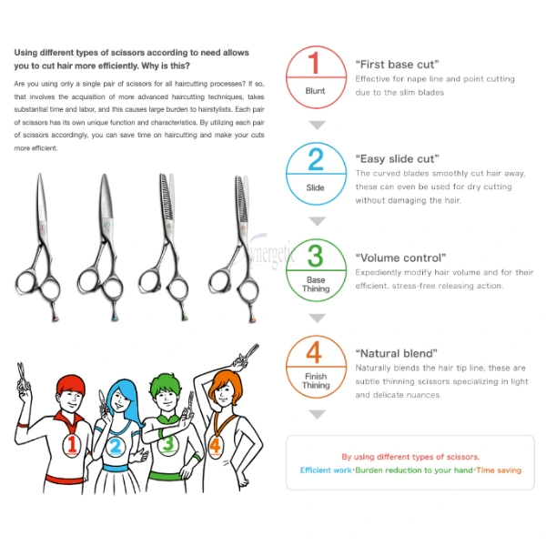 Ichi-Nino-San 4 Thinning Scissors - Image 3