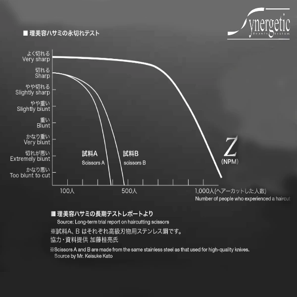 Mizutani Acro Z-1 Scissors - Image 4