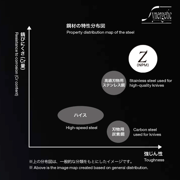 Mizutani Acro Z-1 Scissors - Image 3
